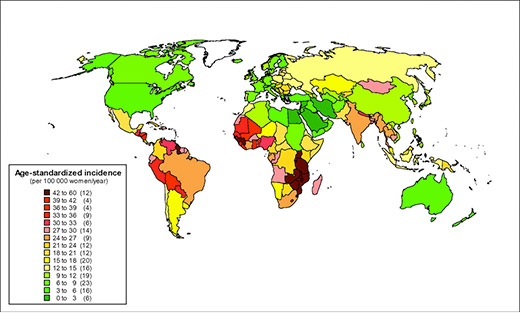 Cervical cancer